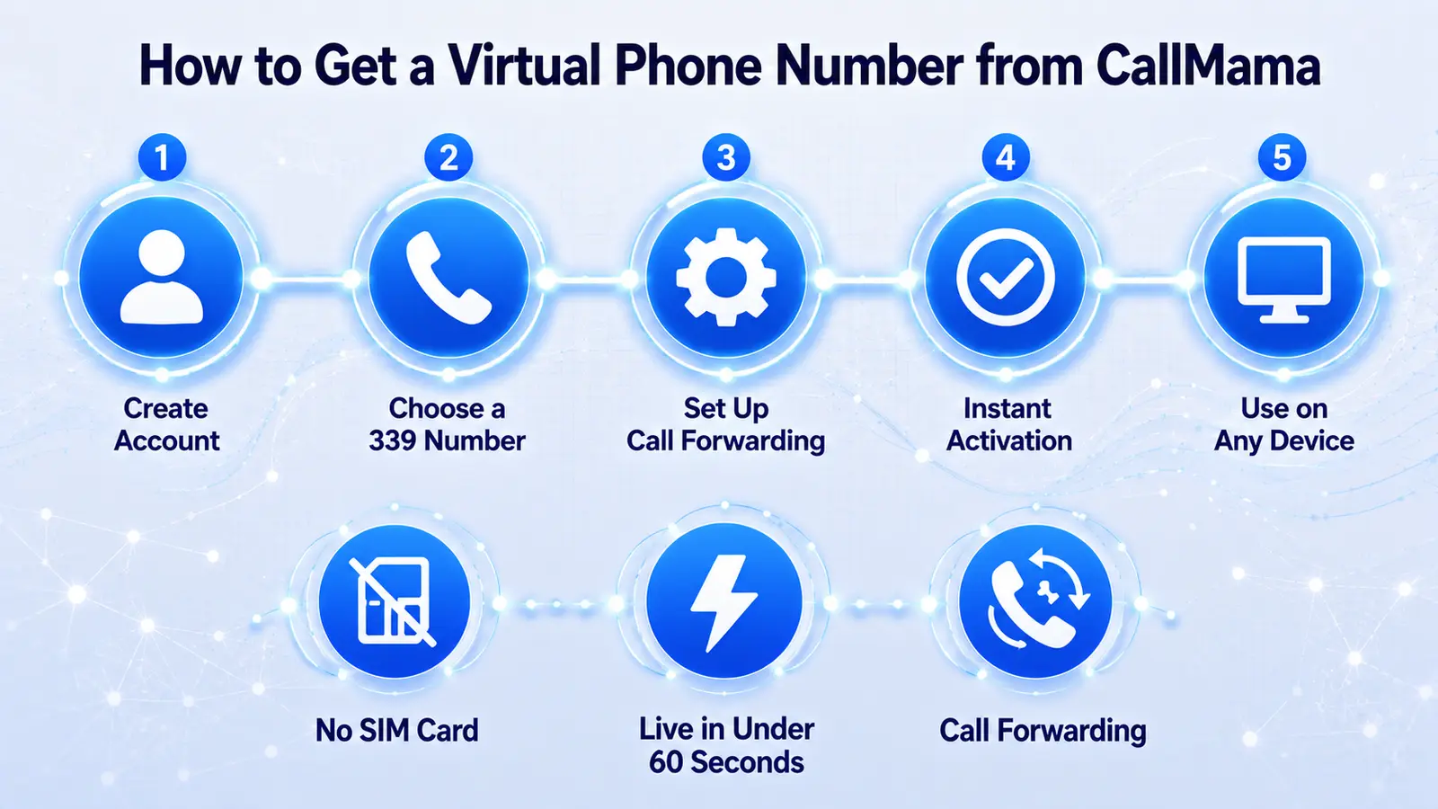 How to get a 339 phone number — virtual number activation for eastern Massachusetts and Greater Boston suburbs through CallMama