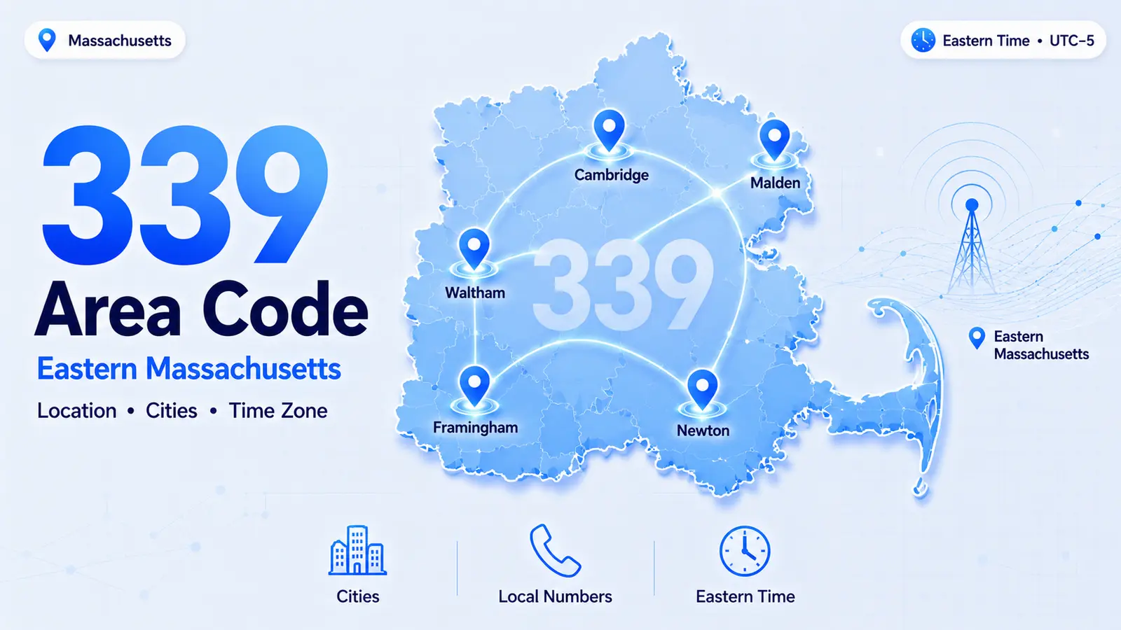 Quincy and eastern Massachusetts skyline — 339 area code serving Greater Boston's suburbs from Newton and Waltham to Brockton and Framingham