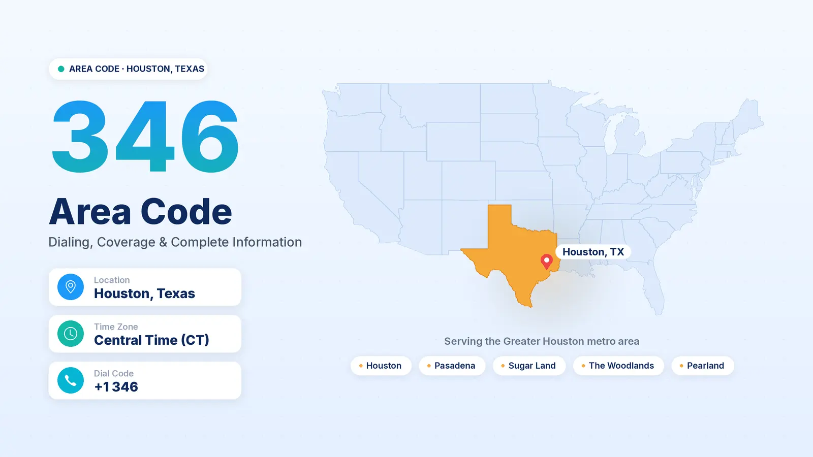 346 area code — location, cities, and coverage across southeastern Texas