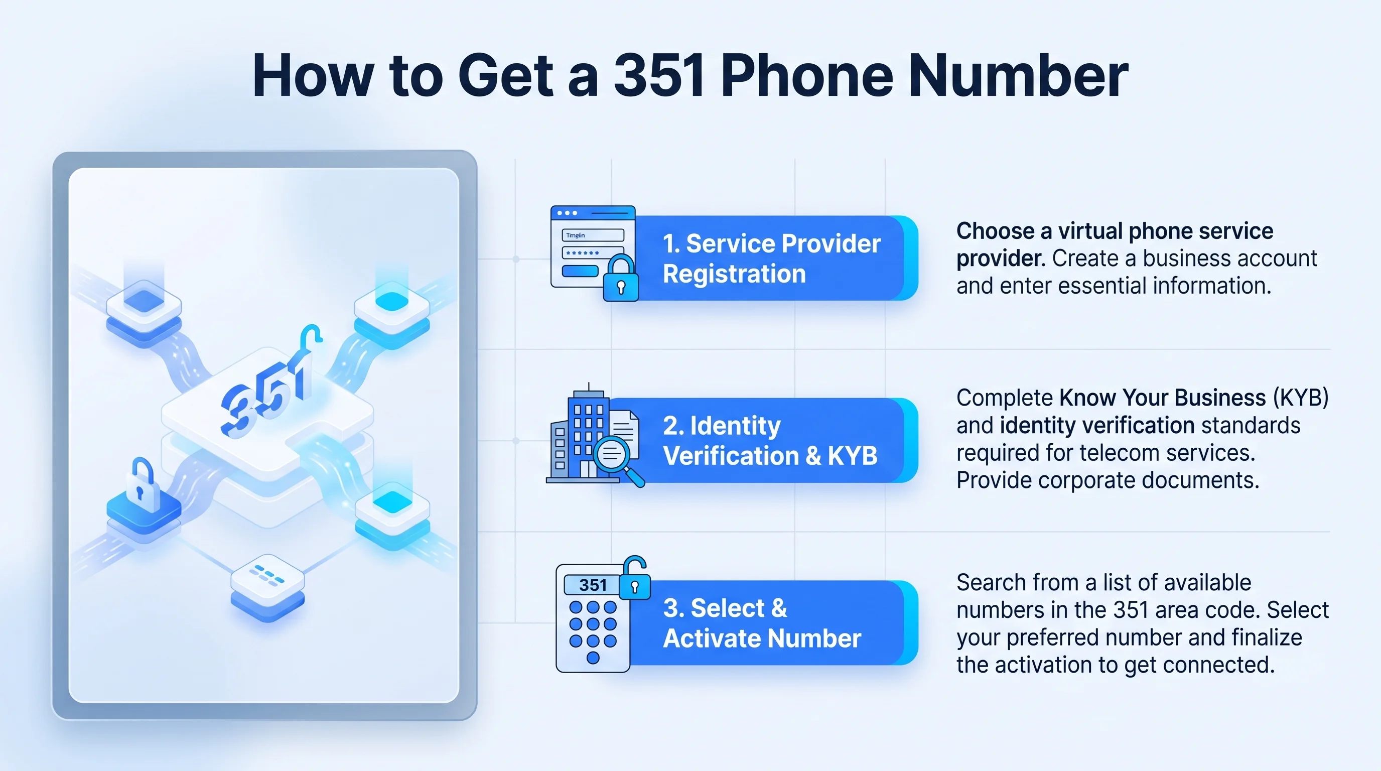 How to get a 351 phone number — steps to get a virtual northeastern Massachusetts number