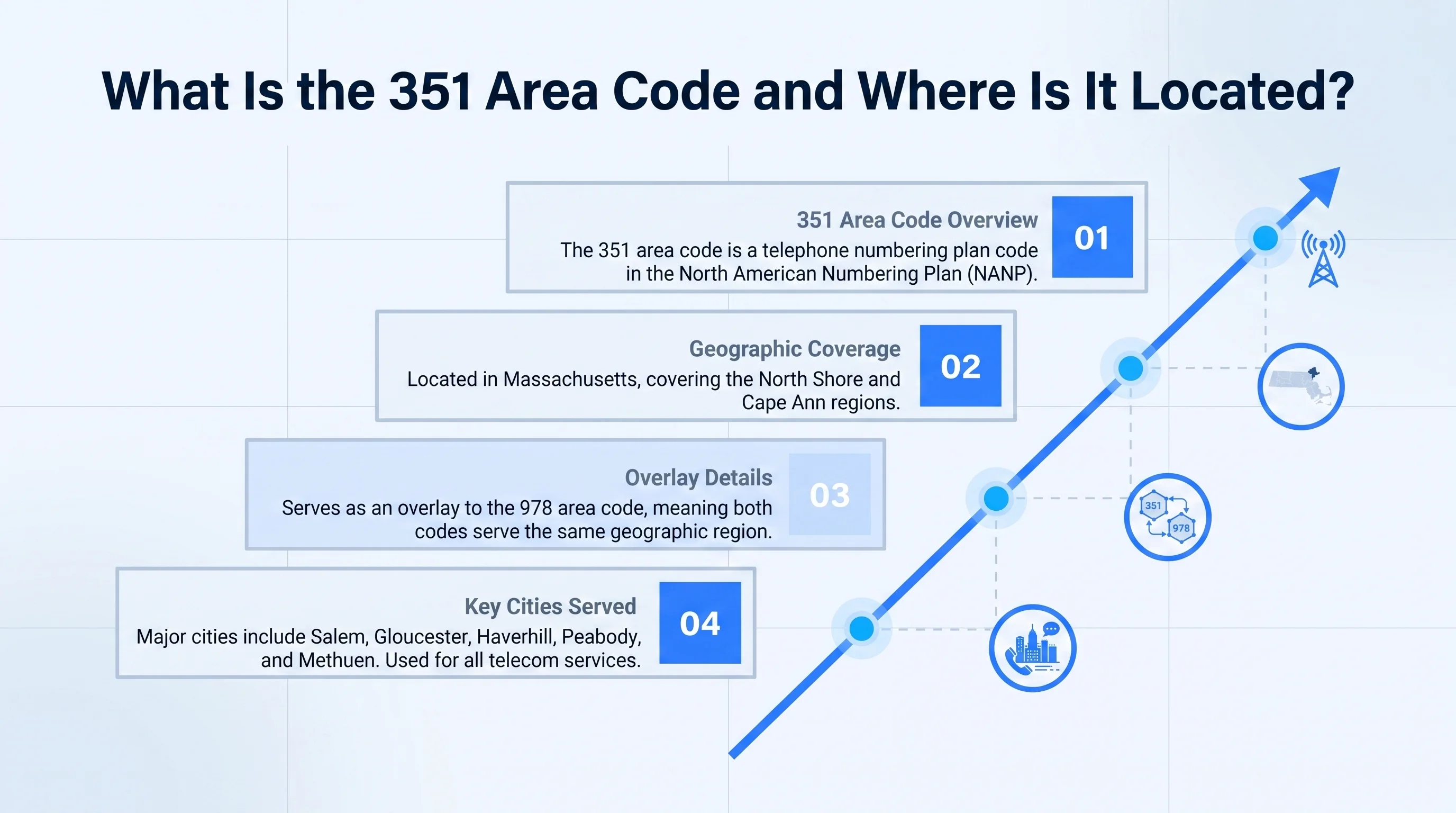 Map showing the 351 area code location across northeastern Massachusetts