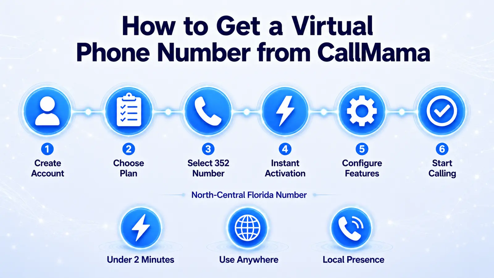 How to get a 352 area code virtual number — CallMama activation steps for north-central Florida