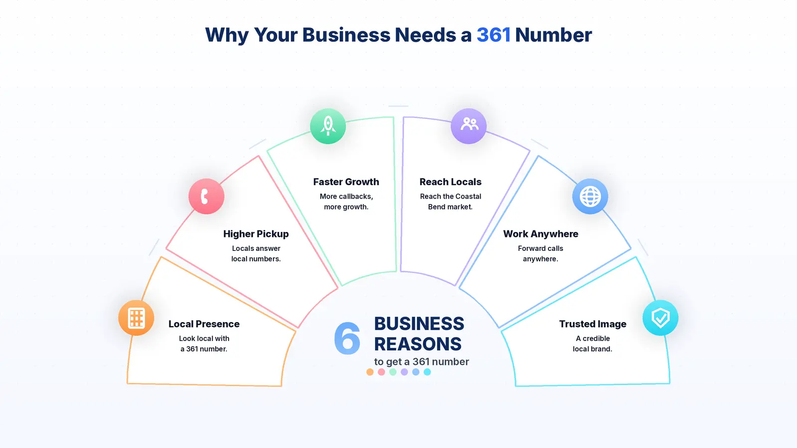 Business benefits of a 361 area code number — local trust, higher answer rates, and South Texas market reach