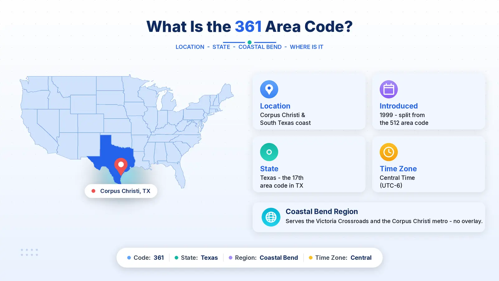 361 area code location map — Corpus Christi and South Texas Coastal Bend coverage
