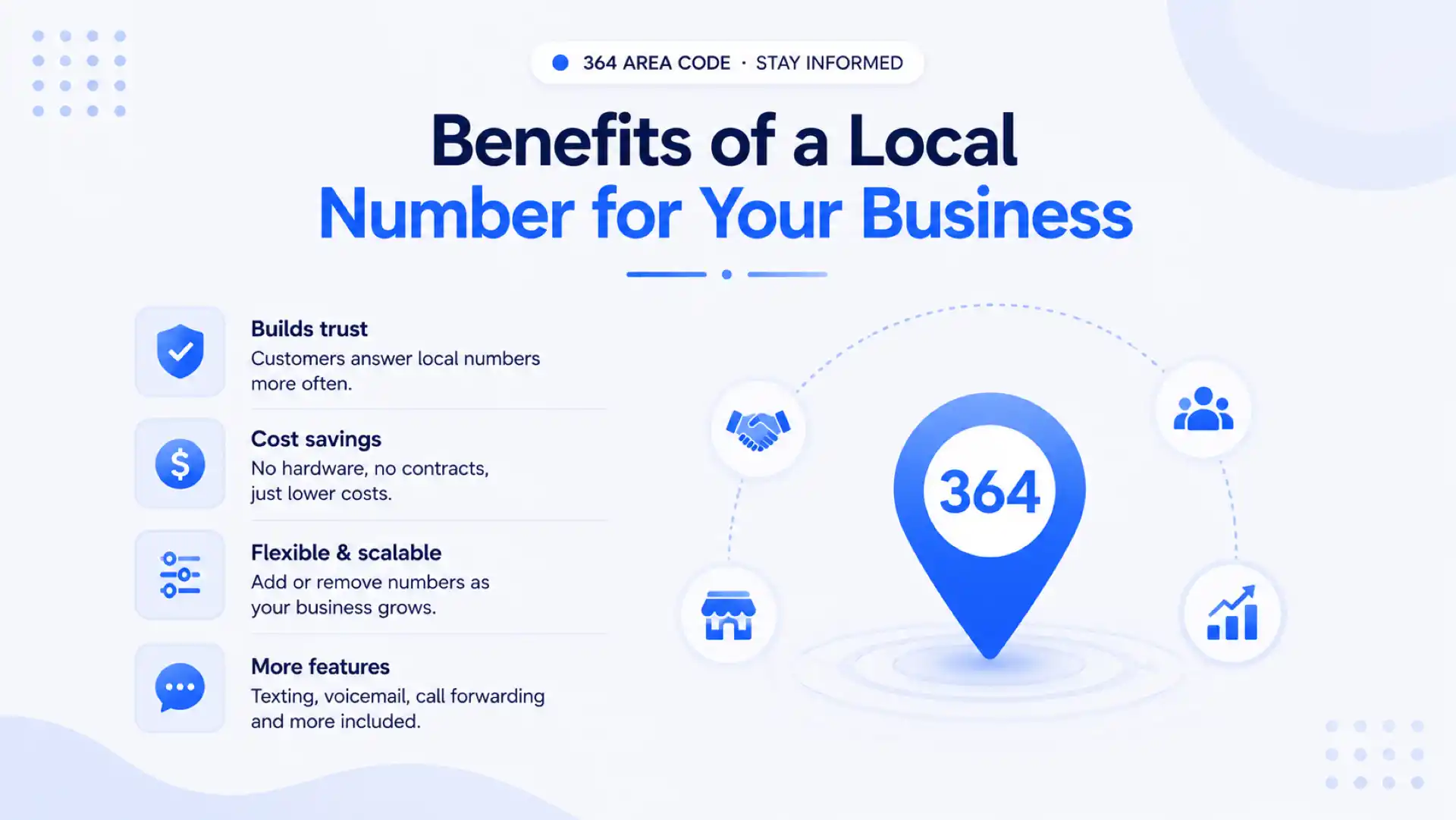 Benefits of a local 364 number for your business — builds trust, cost savings, flexible and scalable, and more features