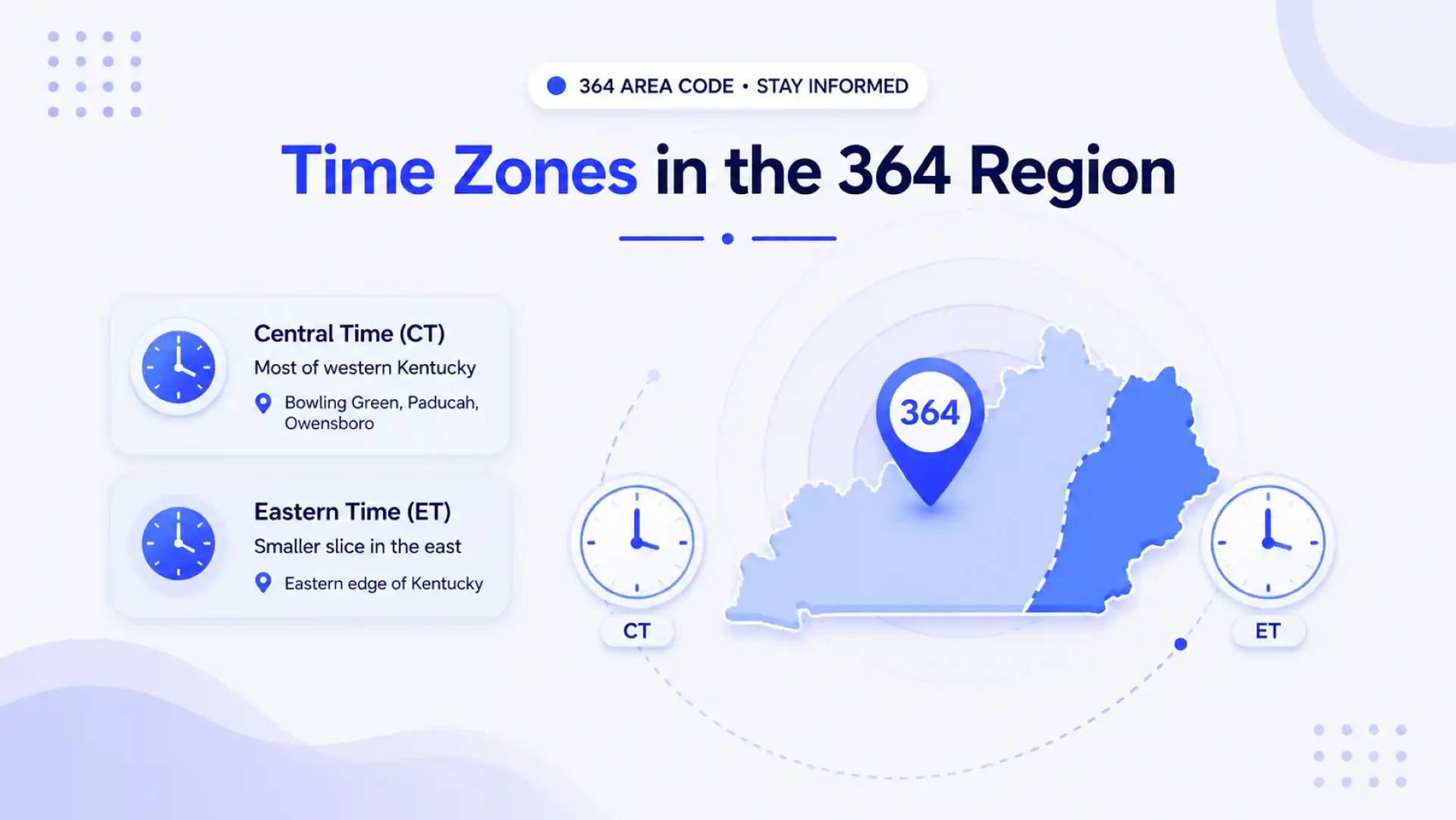 Time zones in the 364 region — Central Time across most of western Kentucky and Eastern Time along the eastern edge