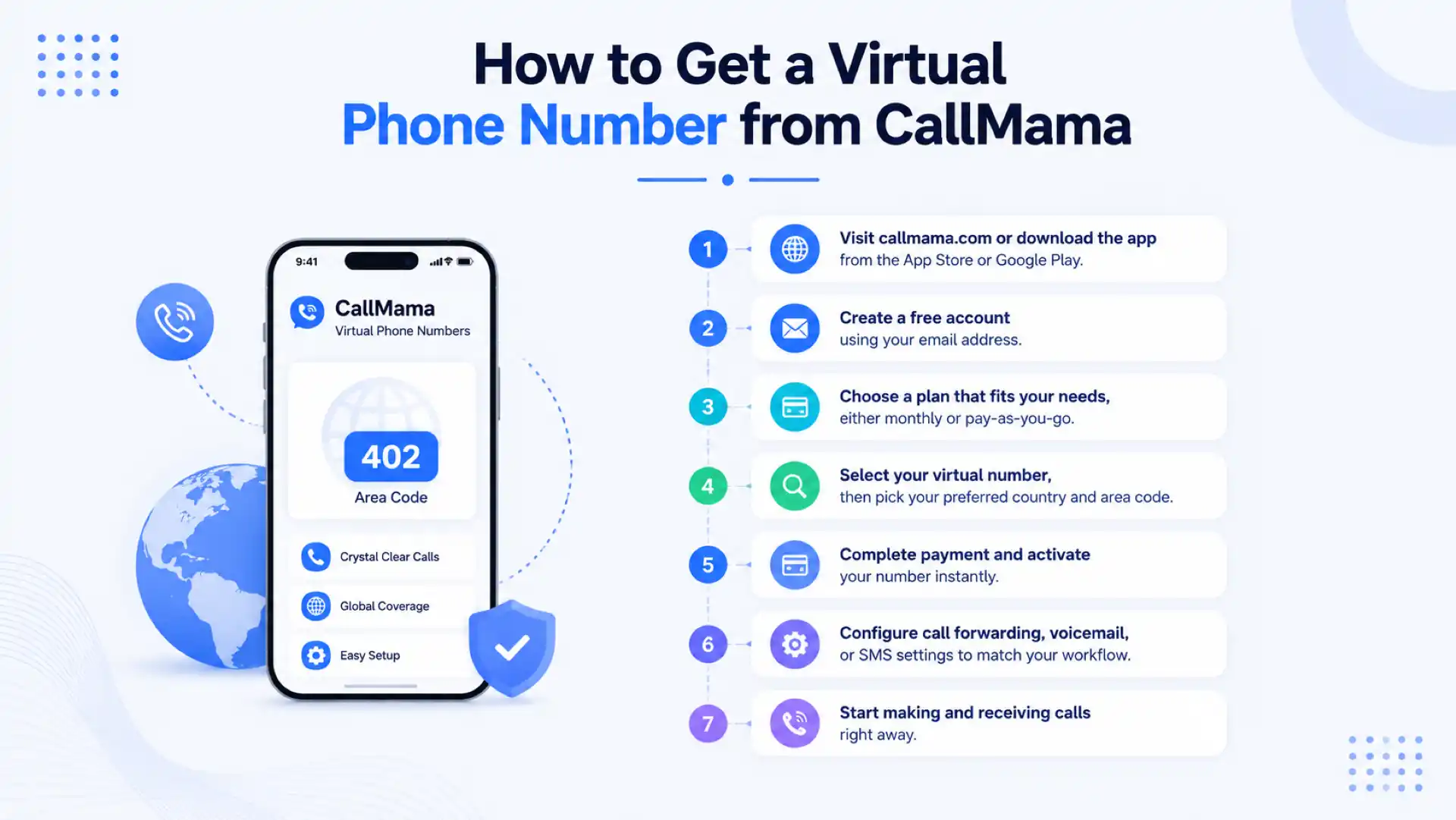 How to get a virtual phone number from CallMama — visit, create account, pick a plan, choose 402, activate