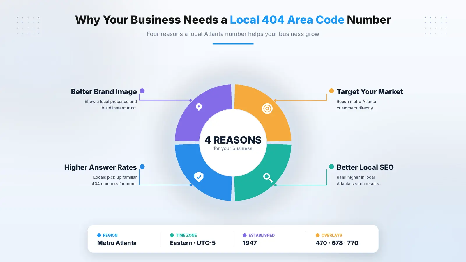 Business benefits of a 404 area code number — local trust, brand credibility, and SEO advantages in Atlanta