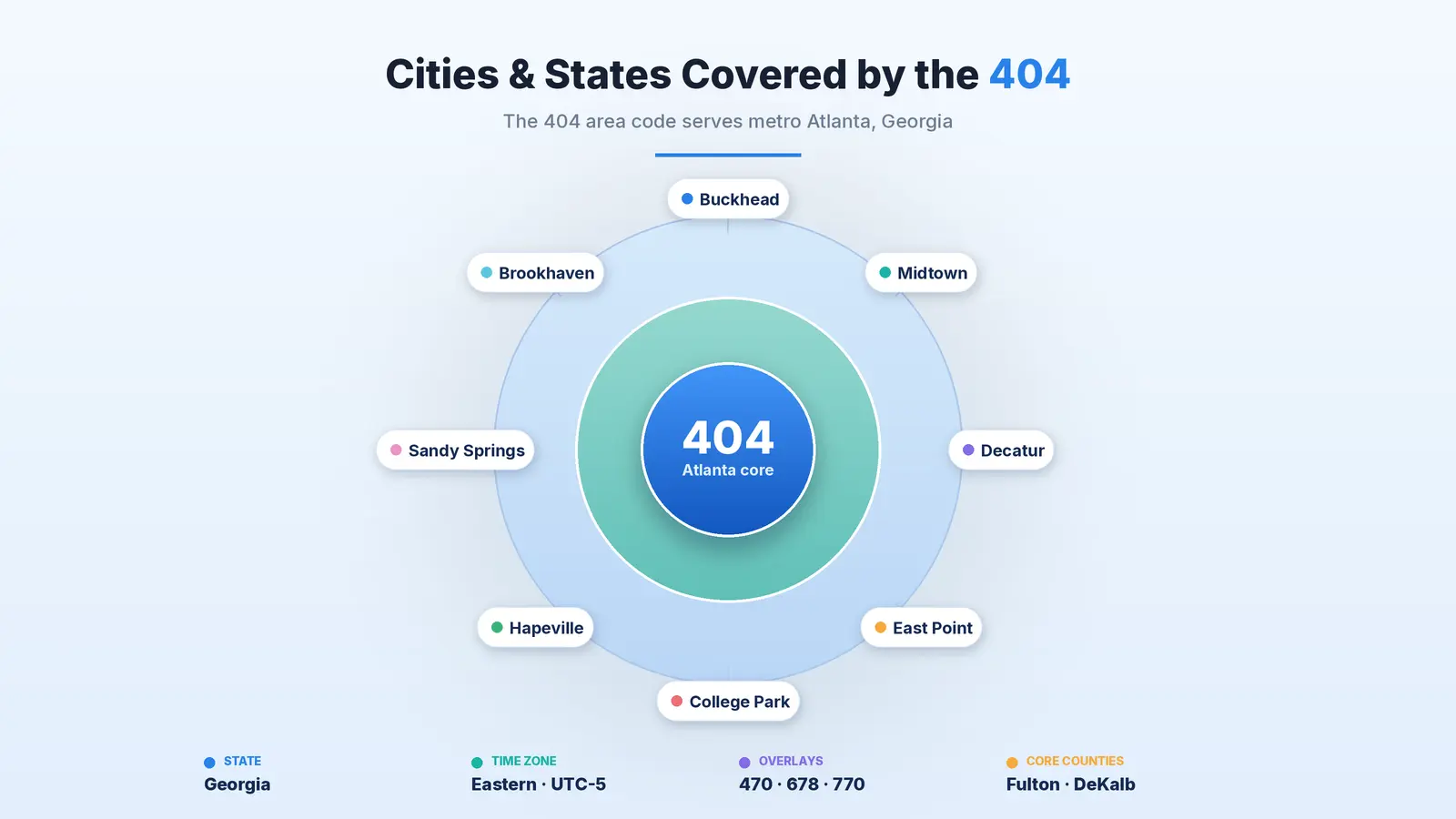 Cities and counties covered by the 404 area code — Atlanta and inner-ring communities in Georgia
