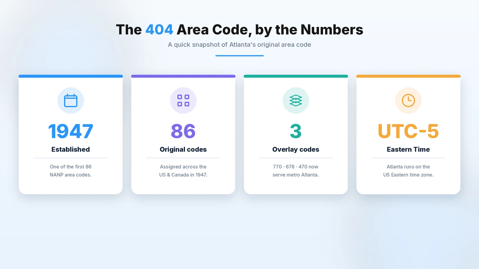 404 area code quick facts — Atlanta, Georgia overview including time zone, counties, and overlay codes