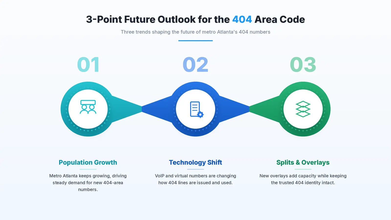 Three key reasons the 404 area code matters — cultural influence, business benefits, and symbolic value