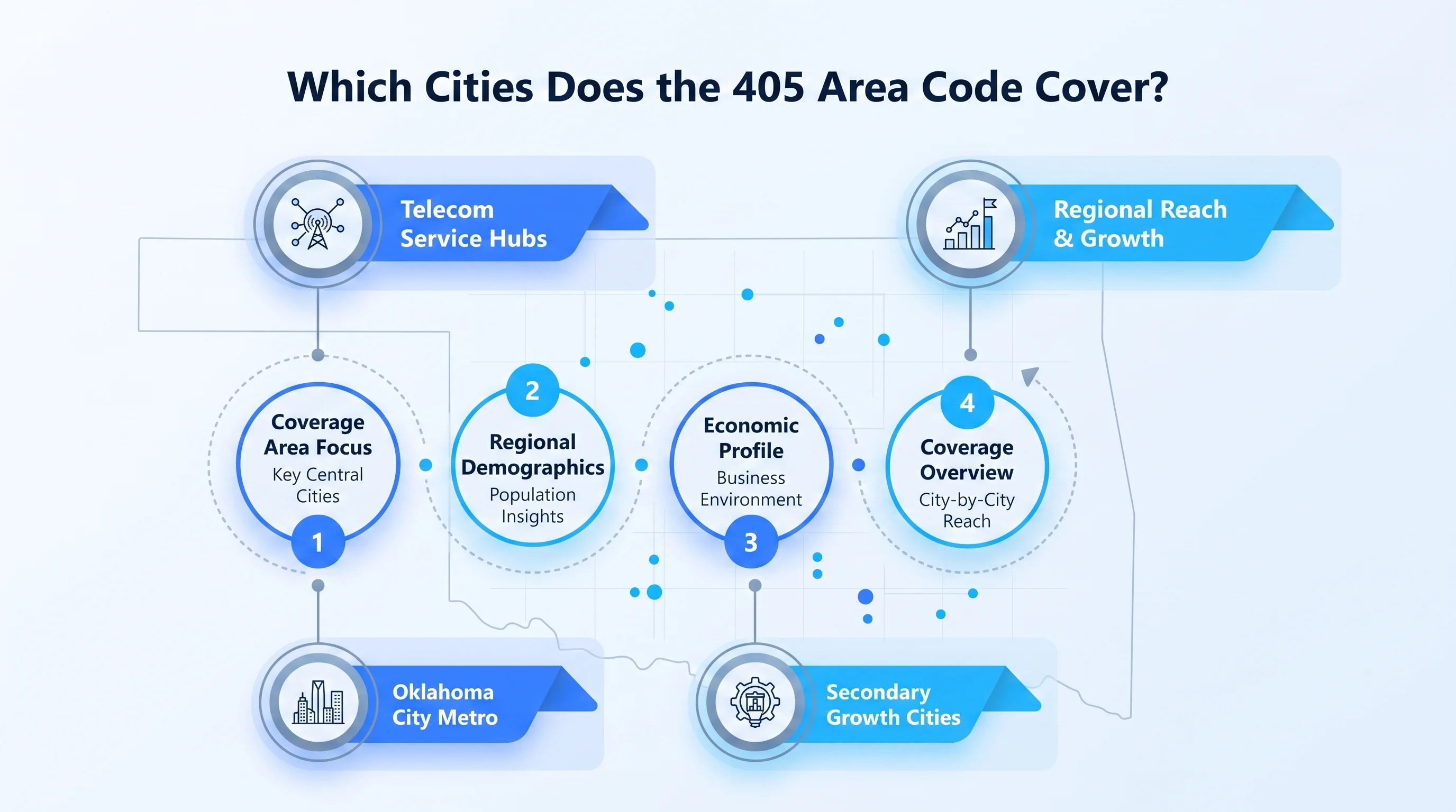 Major cities covered by the 405 area code across central Oklahoma