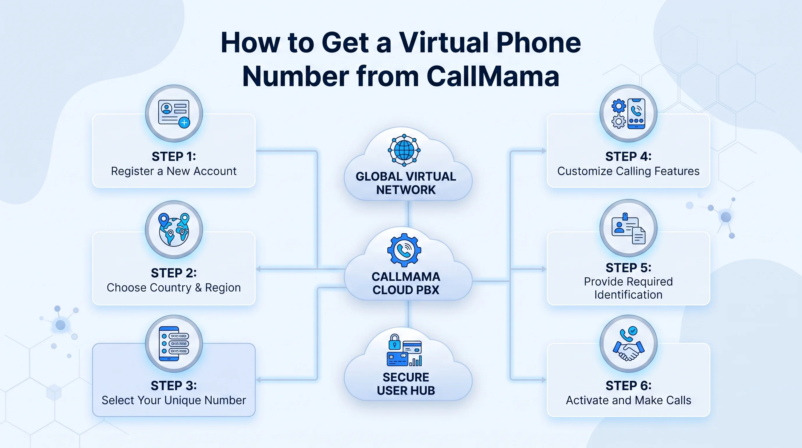 How to get a 405 phone number — steps to get a virtual Oklahoma City number