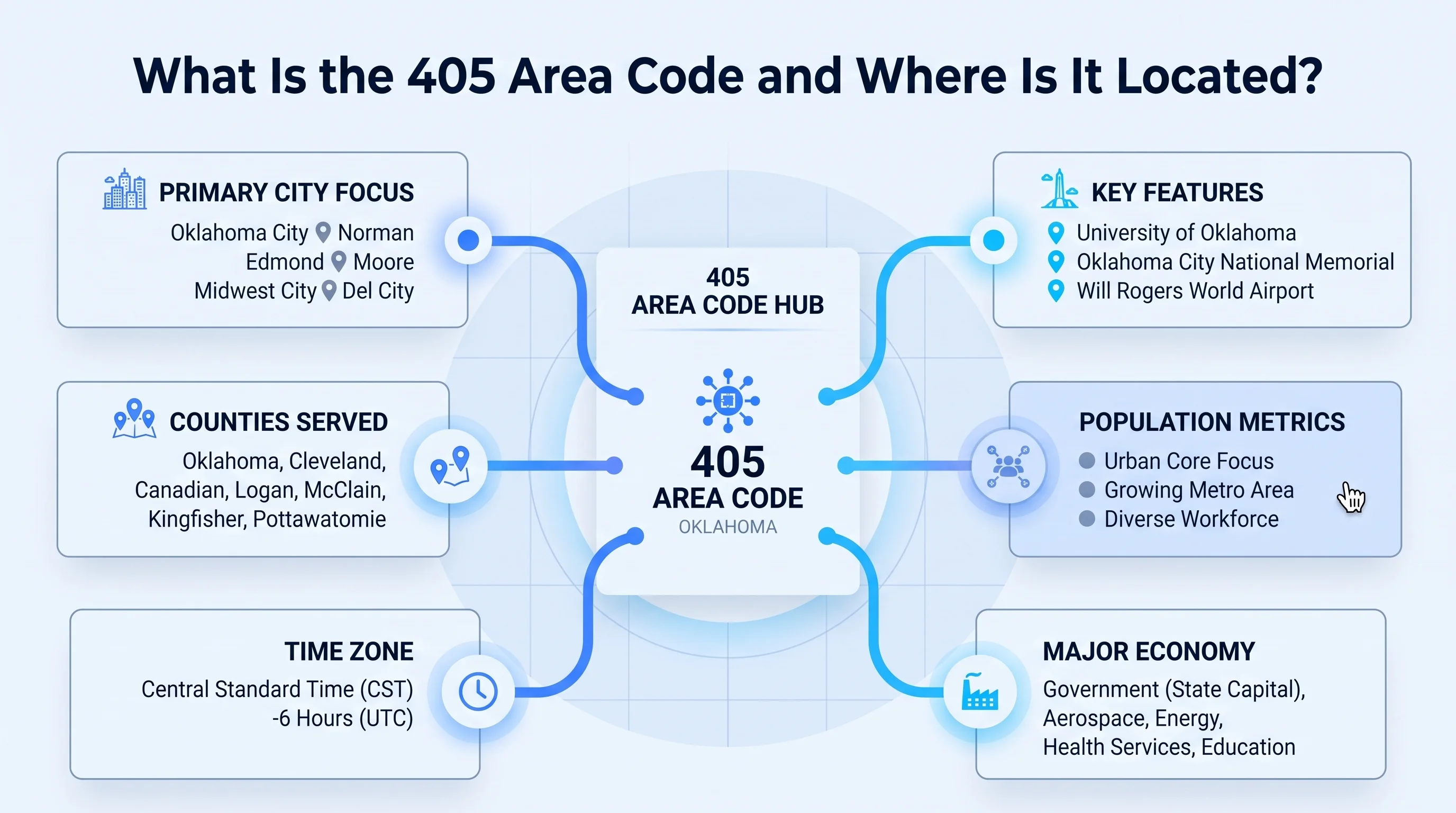 Map showing the 405 area code location across central Oklahoma