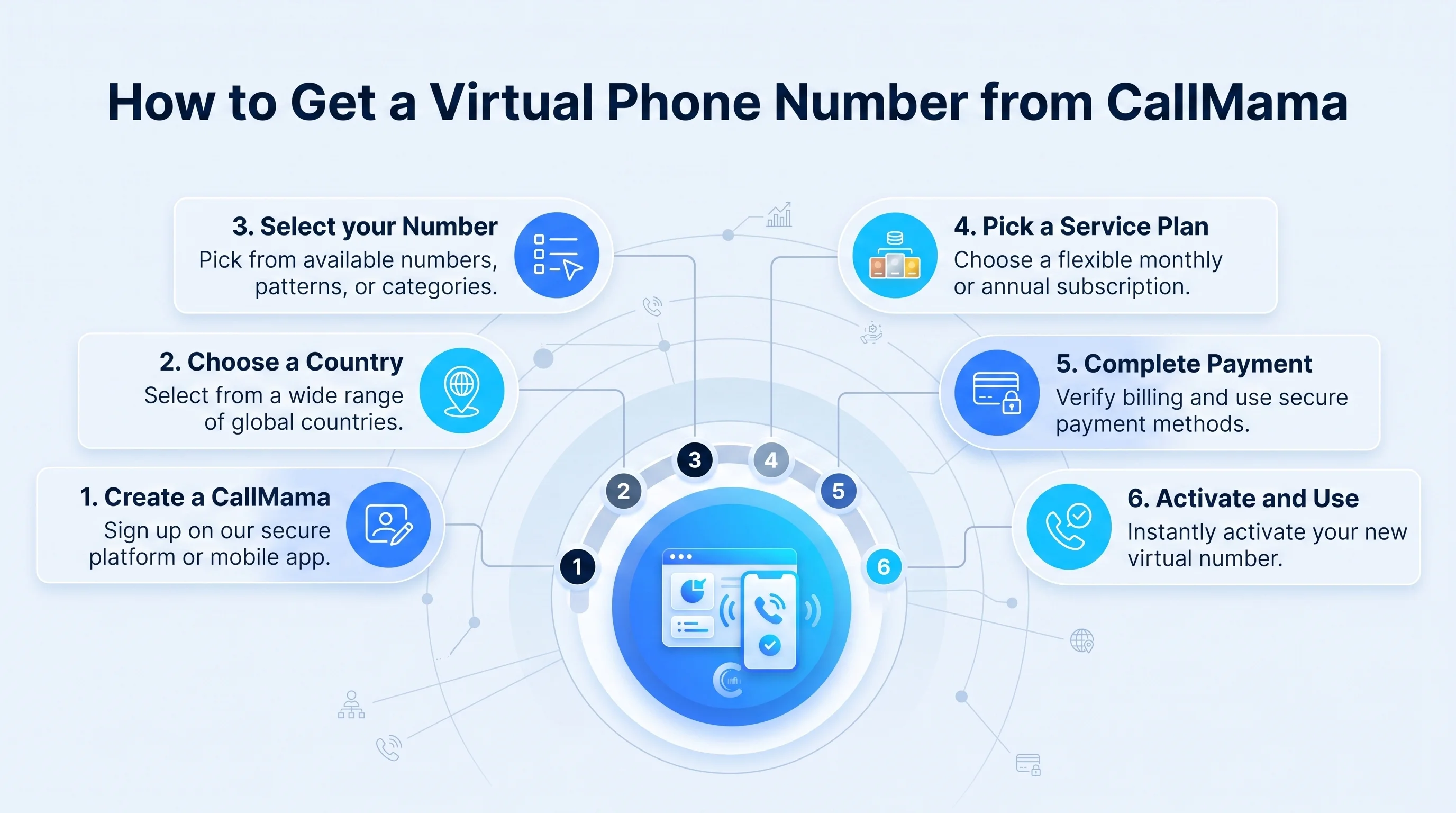 How to get a 409 phone number — steps to get a virtual southeastern Texas number