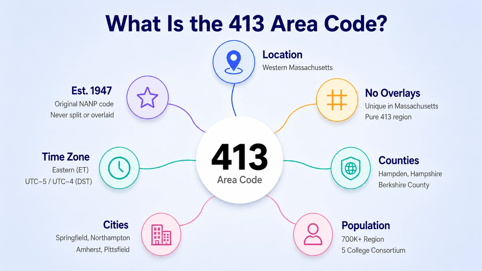 413 area code coverage map showing western Massachusetts including Springfield, Northampton, and the Berkshires
