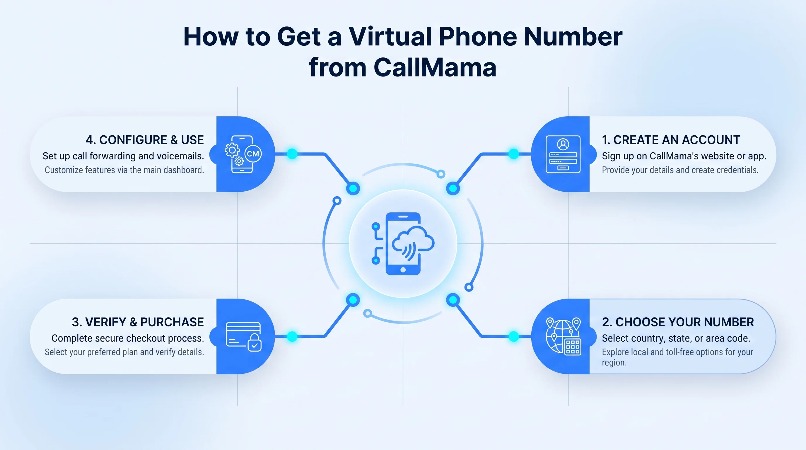 How to get a 419 phone number — steps to get a virtual northwestern Ohio number