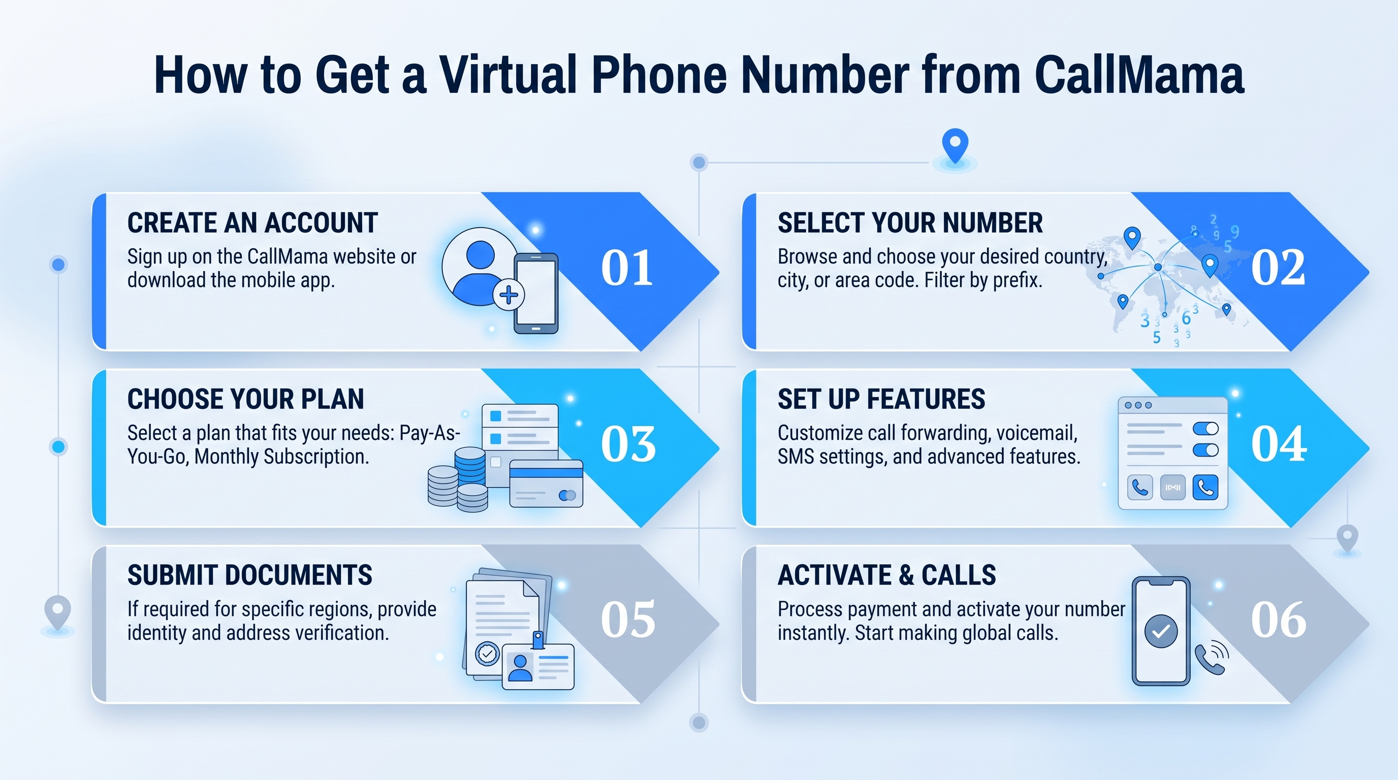 How to get a 423 phone number — steps to get a virtual eastern Tennessee number