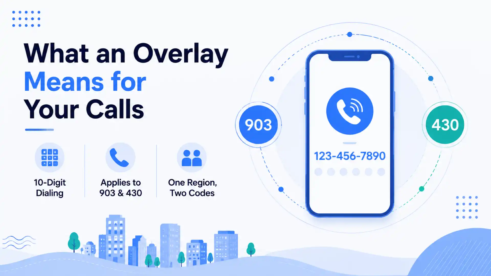 What an overlay means for your calls — 10-digit dialing, 903 and 430 sharing one region