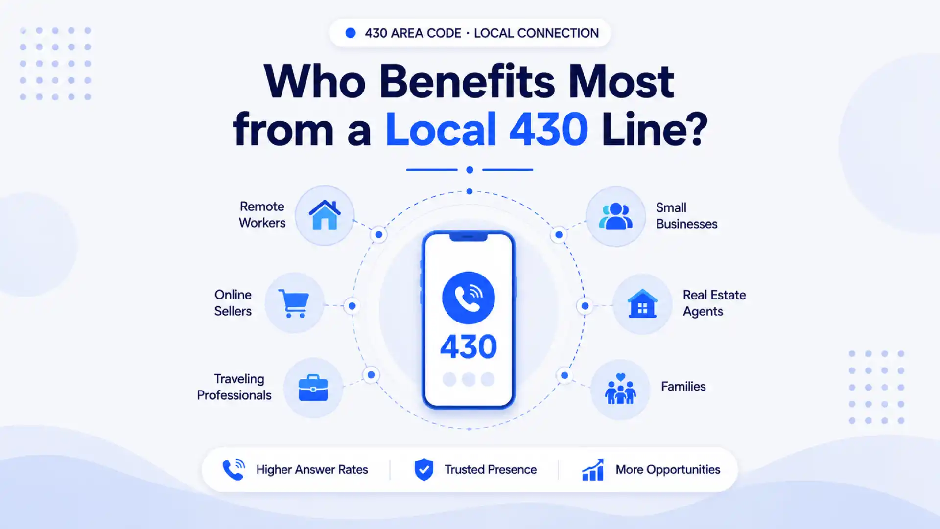Who benefits most from a local 430 line — remote workers, small businesses, real estate agents, and families