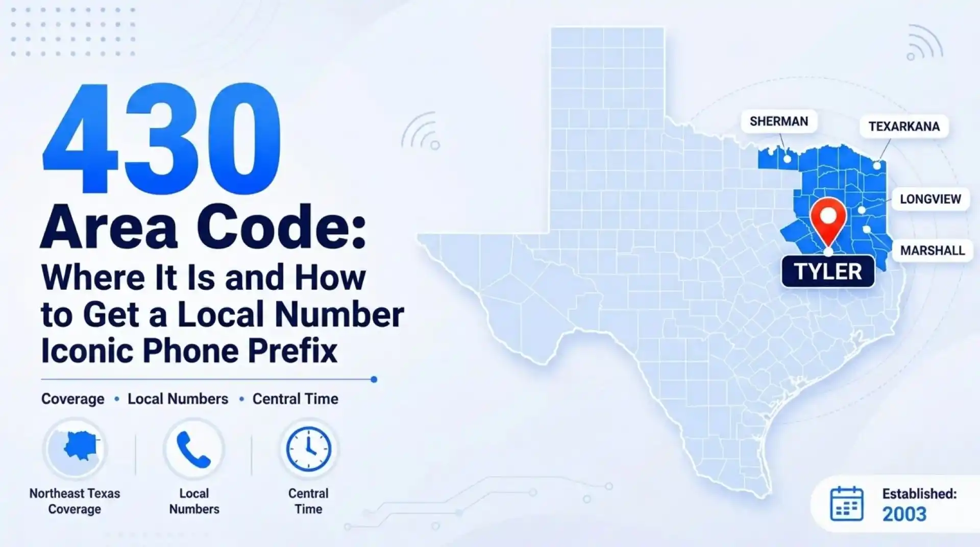 430 area code — location, cities, and coverage map across northeast Texas