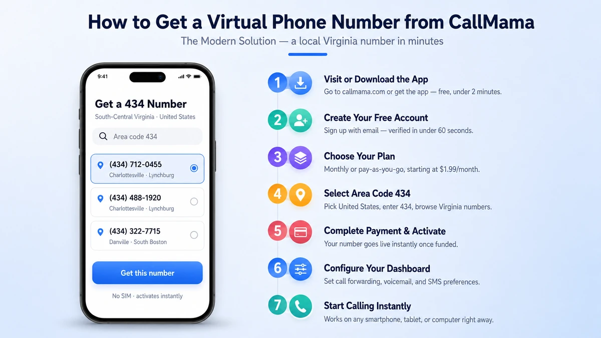 Step-by-step guide to getting a virtual 434 area code phone number