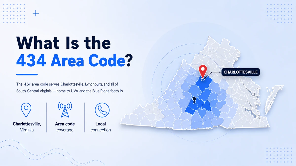 434 area code — south-central Virginia coverage map showing Charlottesville, Lynchburg, and Danville