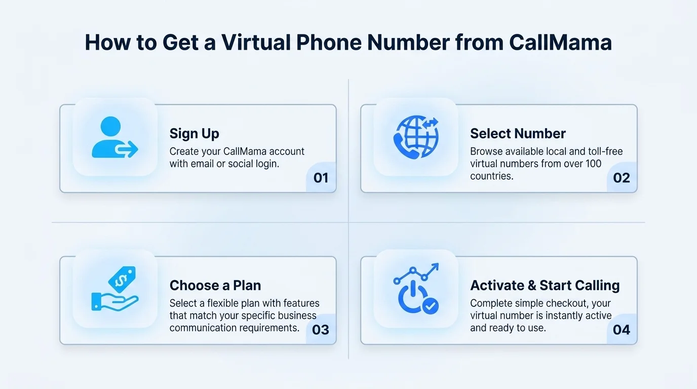 How to get a 435 phone number — steps to get a virtual rural Utah number