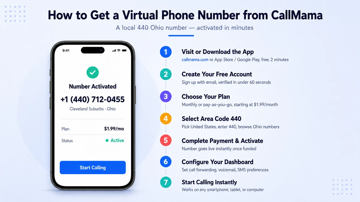 Step-by-step guide to getting a virtual 440 area code phone number from northeast Ohio