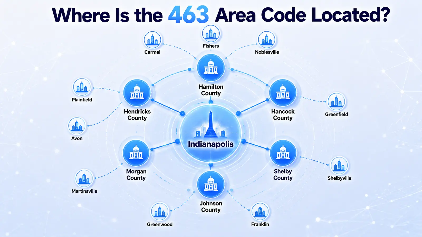 463 area code location map — central Indiana coverage including Indianapolis, Carmel, Fishers, Greenwood, and surrounding counties