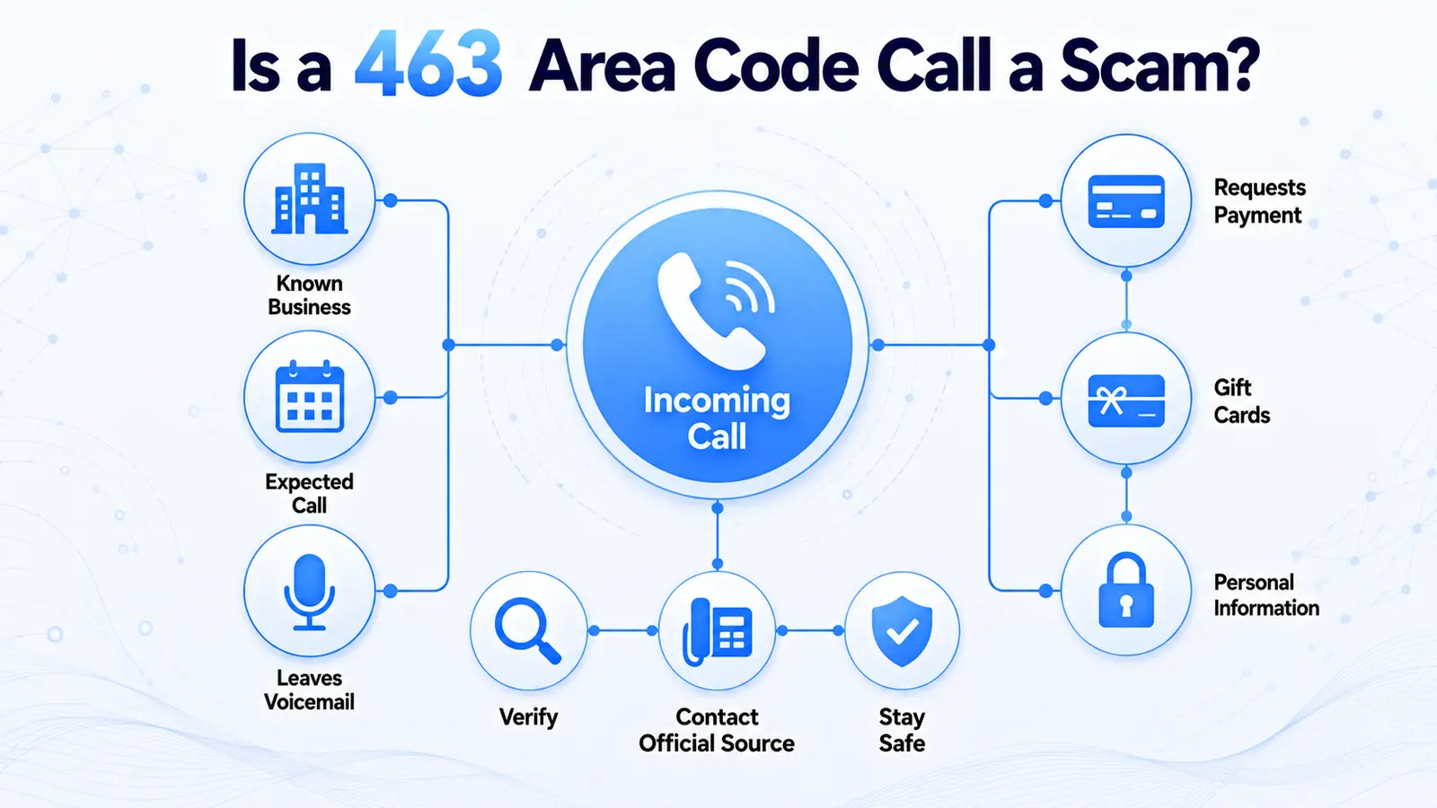 463 area code scam awareness — how to identify spoofed Indianapolis phone numbers and protect personal information