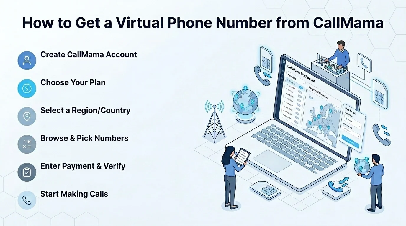 How to get a 469 phone number — steps to get a virtual Dallas-Fort Worth number