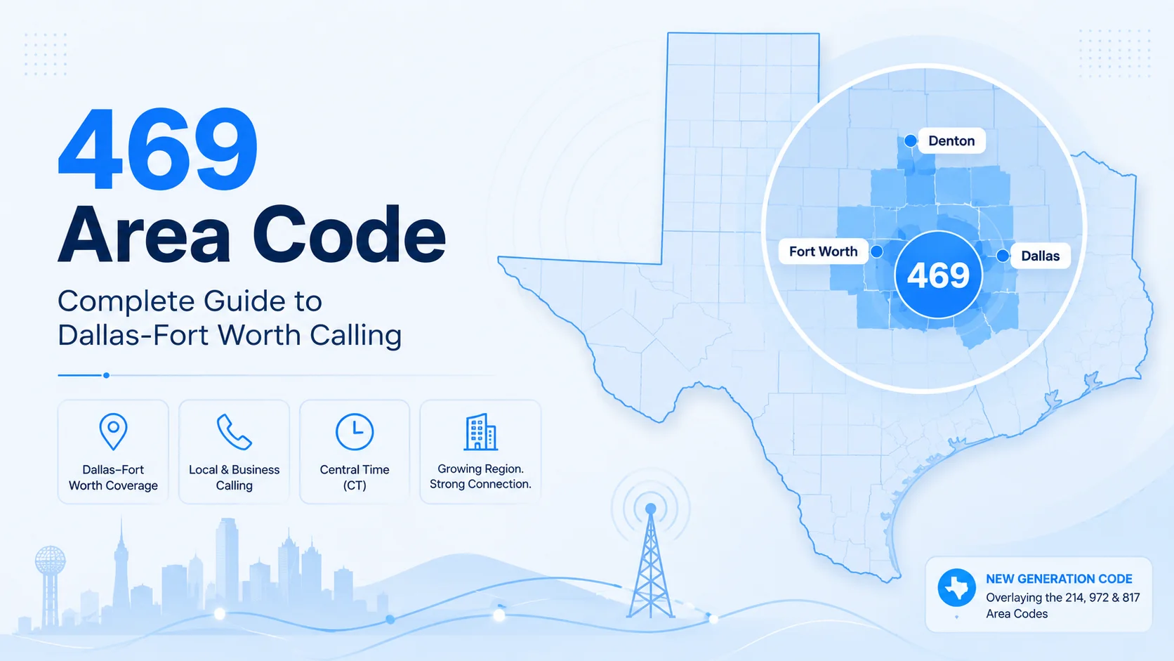 469 area code — location, coverage and cities across Dallas-Fort Worth, Texas