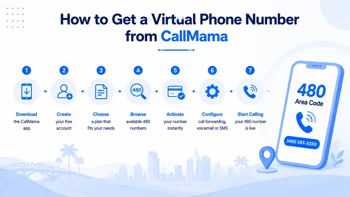 How to get a virtual 480 phone number — download CallMama, browse East Valley numbers, activate instantly and start calling Scottsdale buyers and Chandler suppliers from anywhere in the world