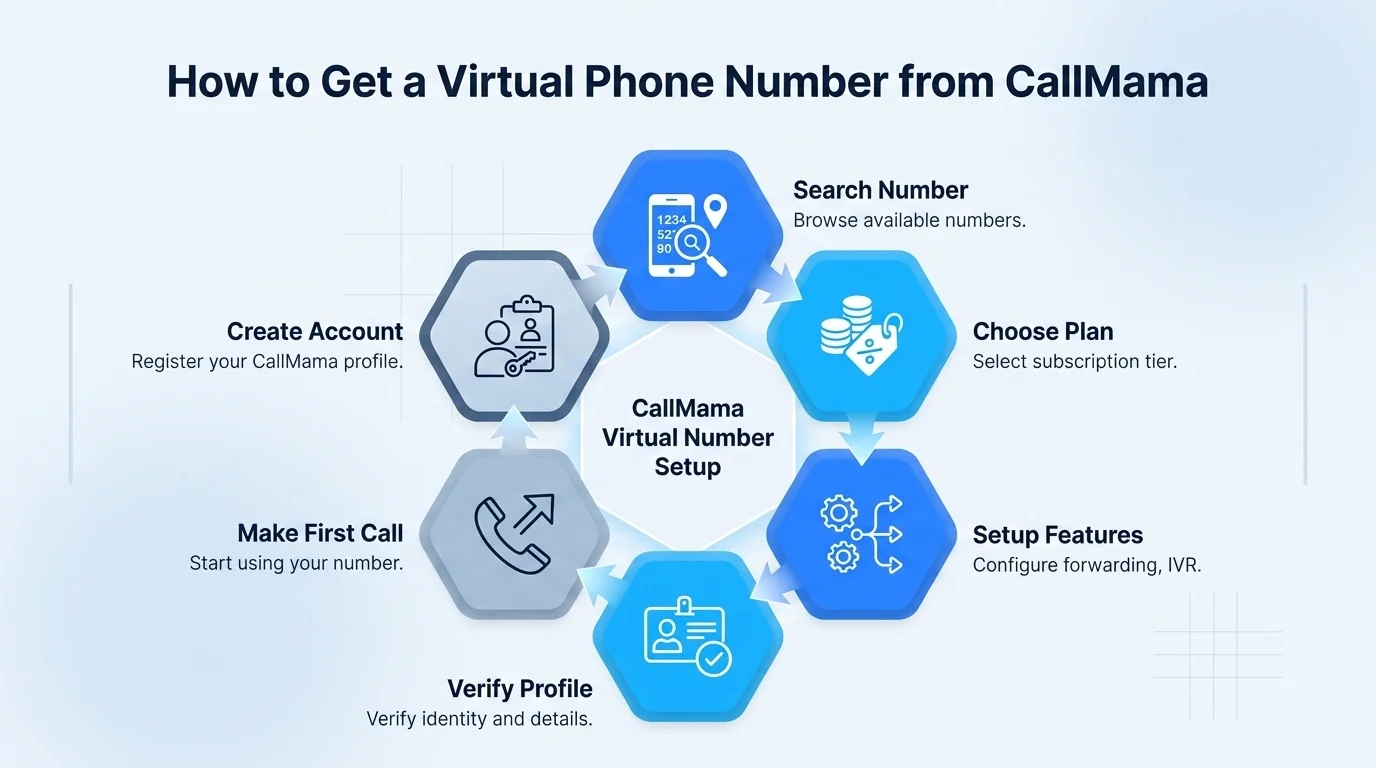 How to get a 484 phone number — steps to get a virtual southeastern Pennsylvania number