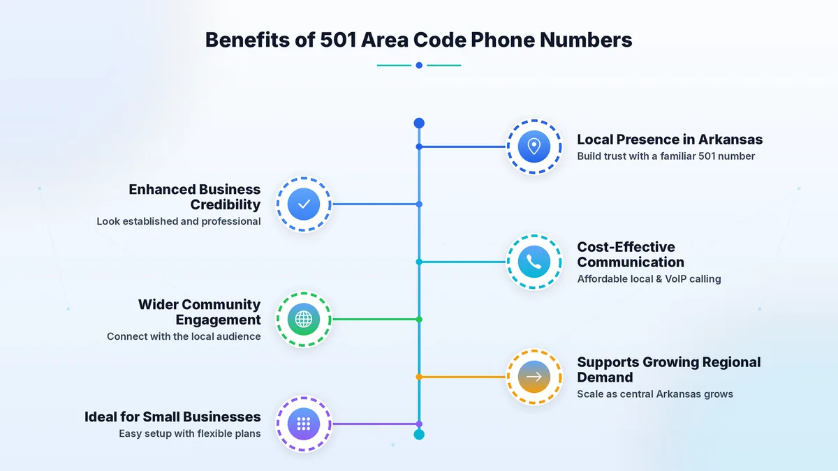 Benefits of 501 area code phone numbers for central Arkansas businesses