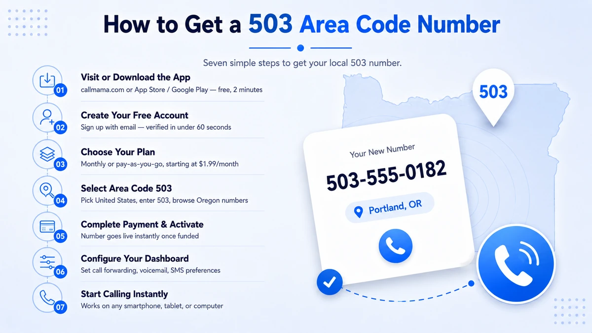 Step-by-step guide to getting a virtual 503 area code phone number for Portland and northwest Oregon
