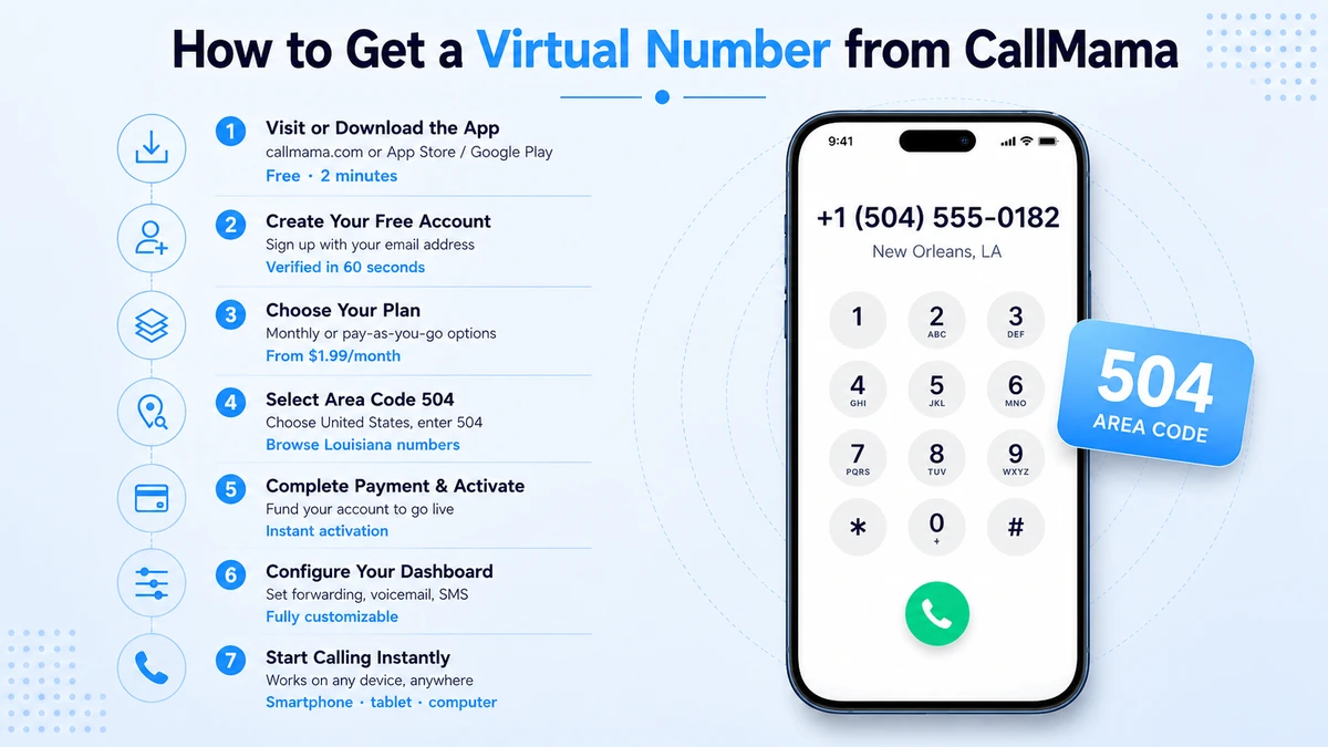 Step-by-step guide to getting a virtual 504 area code phone number for New Orleans and southeast Louisiana
