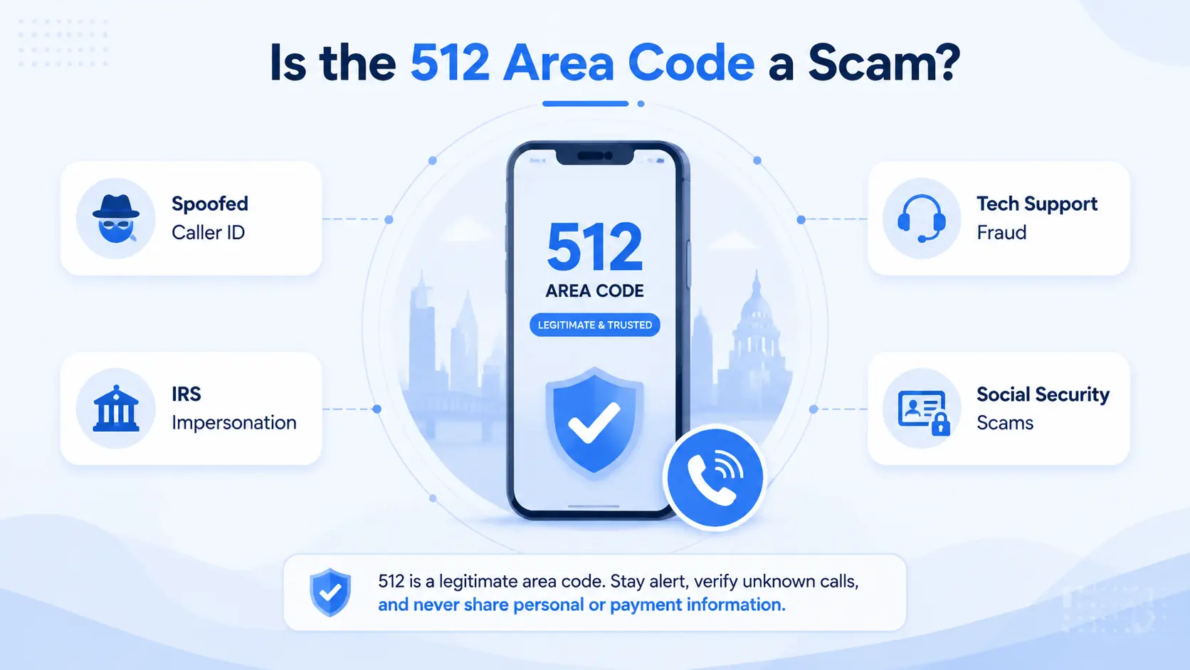 Is the 512 area code a scam? Infographic with 512 legitimate and trusted badge, warning against Spoofed Caller ID, IRS Impersonation, Tech Support Fraud, and Social Security Scams