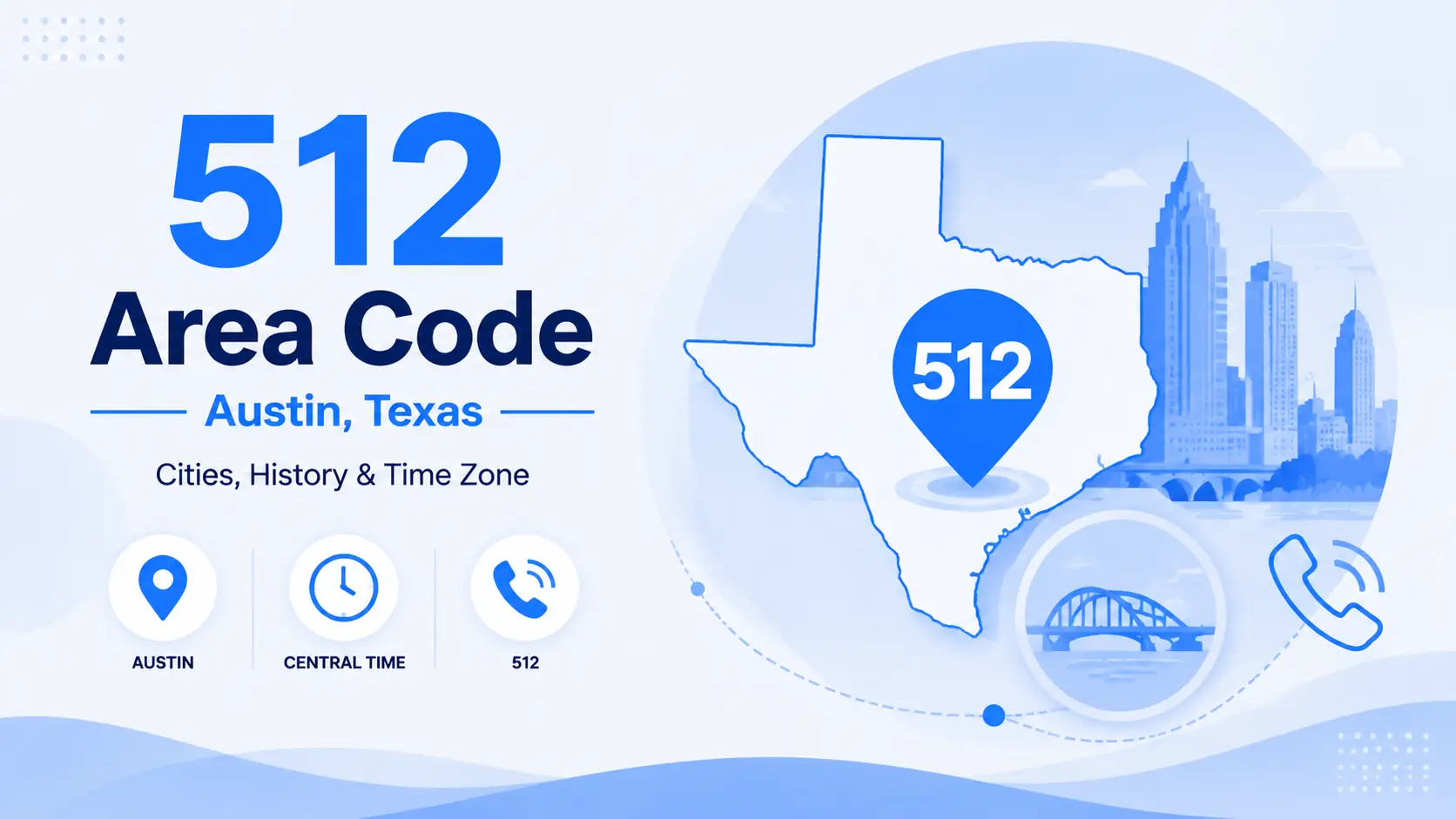512 area code Austin Texas — Cities, History and Time Zone guide featuring Texas map with location pin, Austin skyline, and area code badge