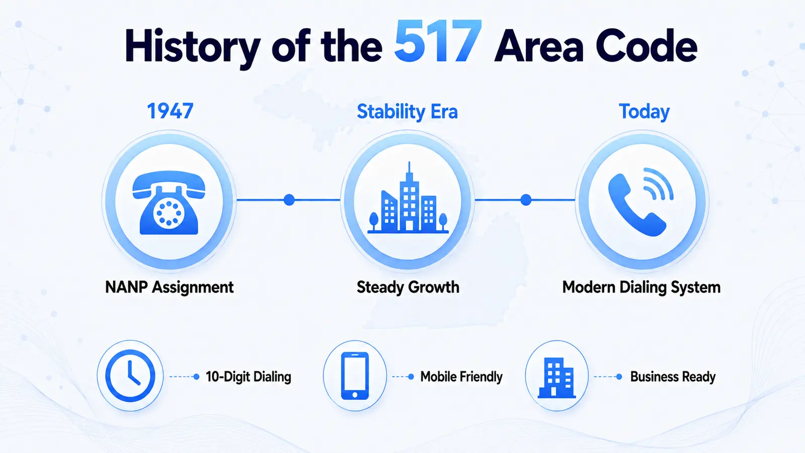History of the 517 area code — Michigan telephone history from the 1947 NANP assignment through decades of stable south-central Michigan service