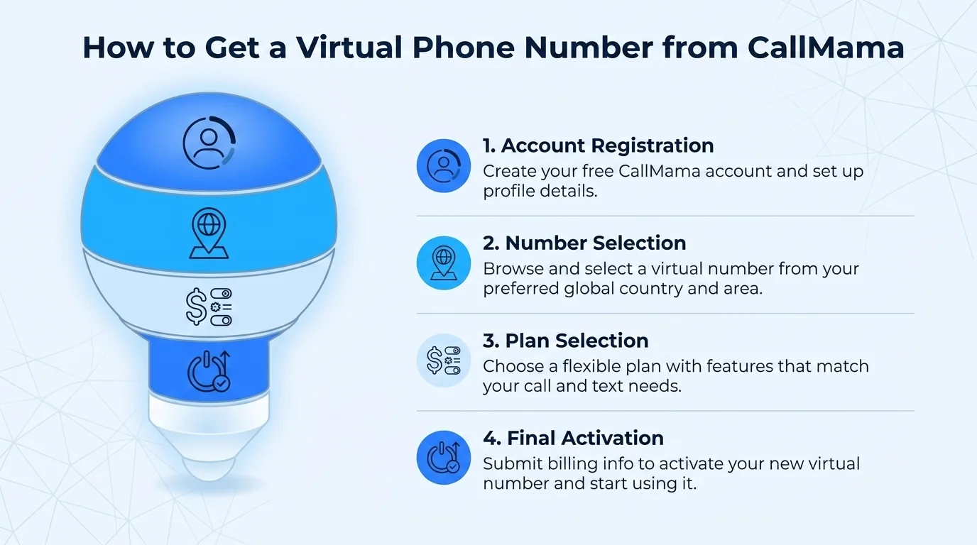 How to get a 530 phone number — steps to get a virtual northern California number