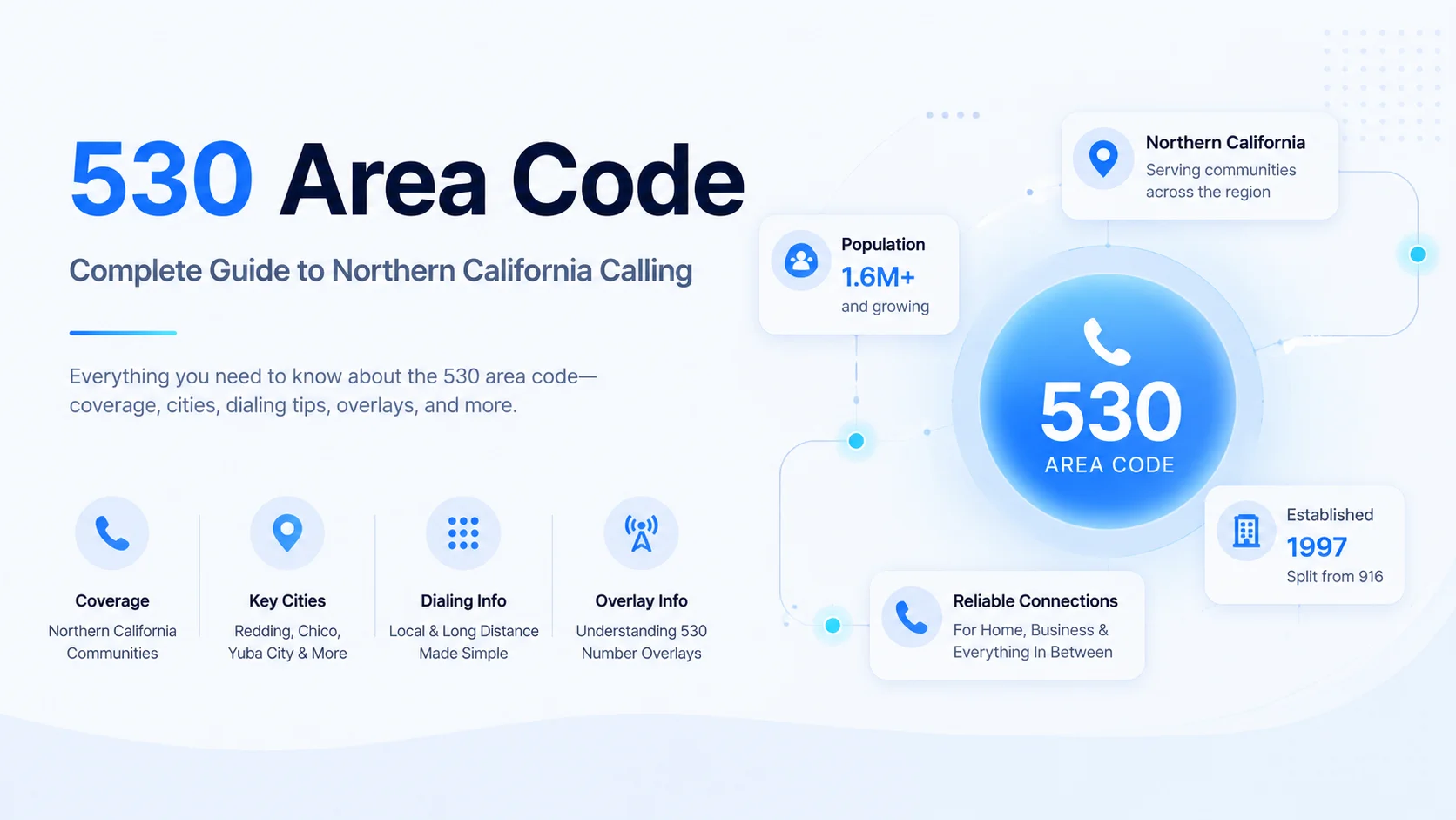 530 area code — location, coverage and cities across northern California