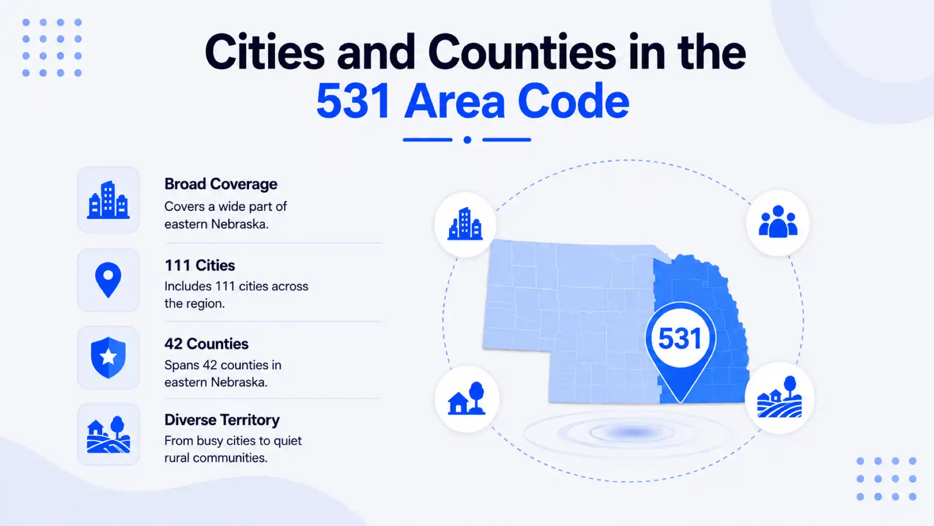 Cities and counties in the 531 area code — broad coverage of 111 cities and 42 counties across eastern Nebraska