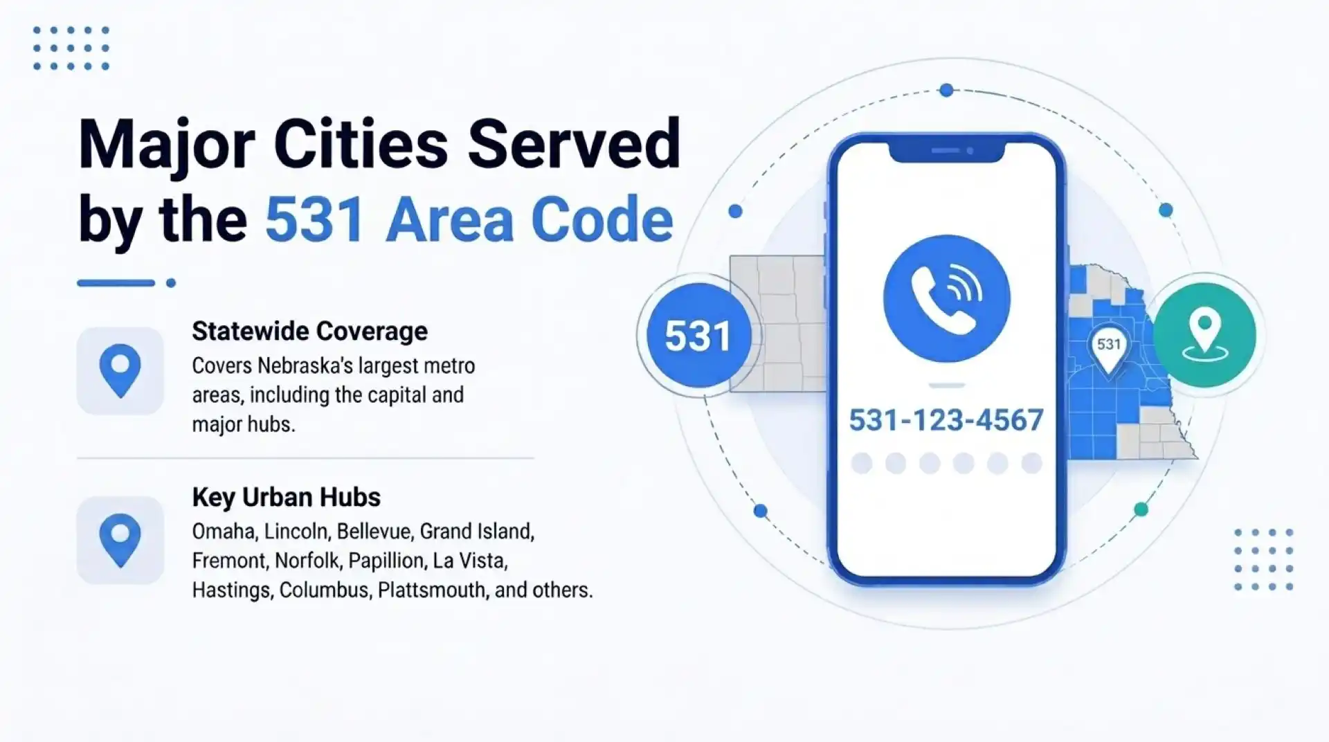 Major cities served by the 531 area code — statewide coverage of key urban hubs including Omaha, Lincoln, Bellevue, Grand Island, and more