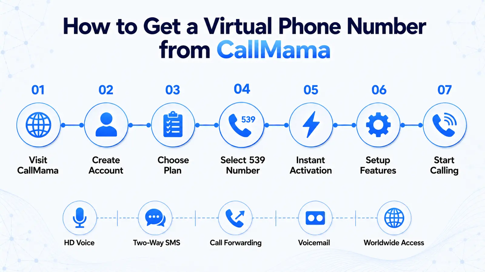 How to get a 539 area code virtual number — CallMama activation steps for Tulsa and northeastern Oklahoma