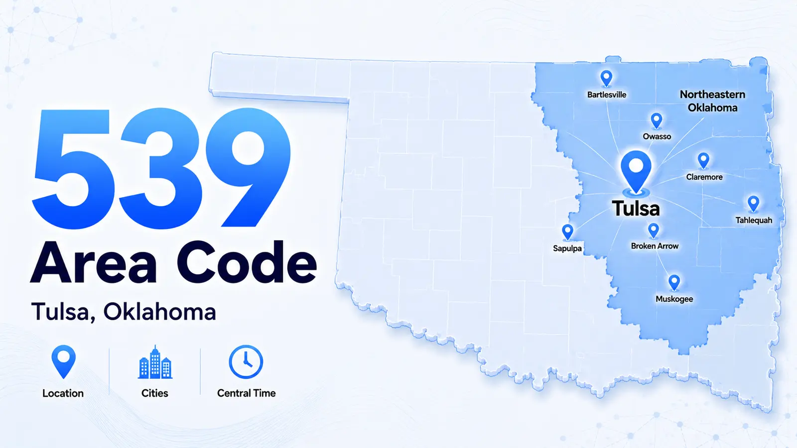 Tulsa Oklahoma skyline and northeastern Oklahoma landscape — 539 area code overlay serving Tulsa County, Rogers County, Washington County, and surrounding counties