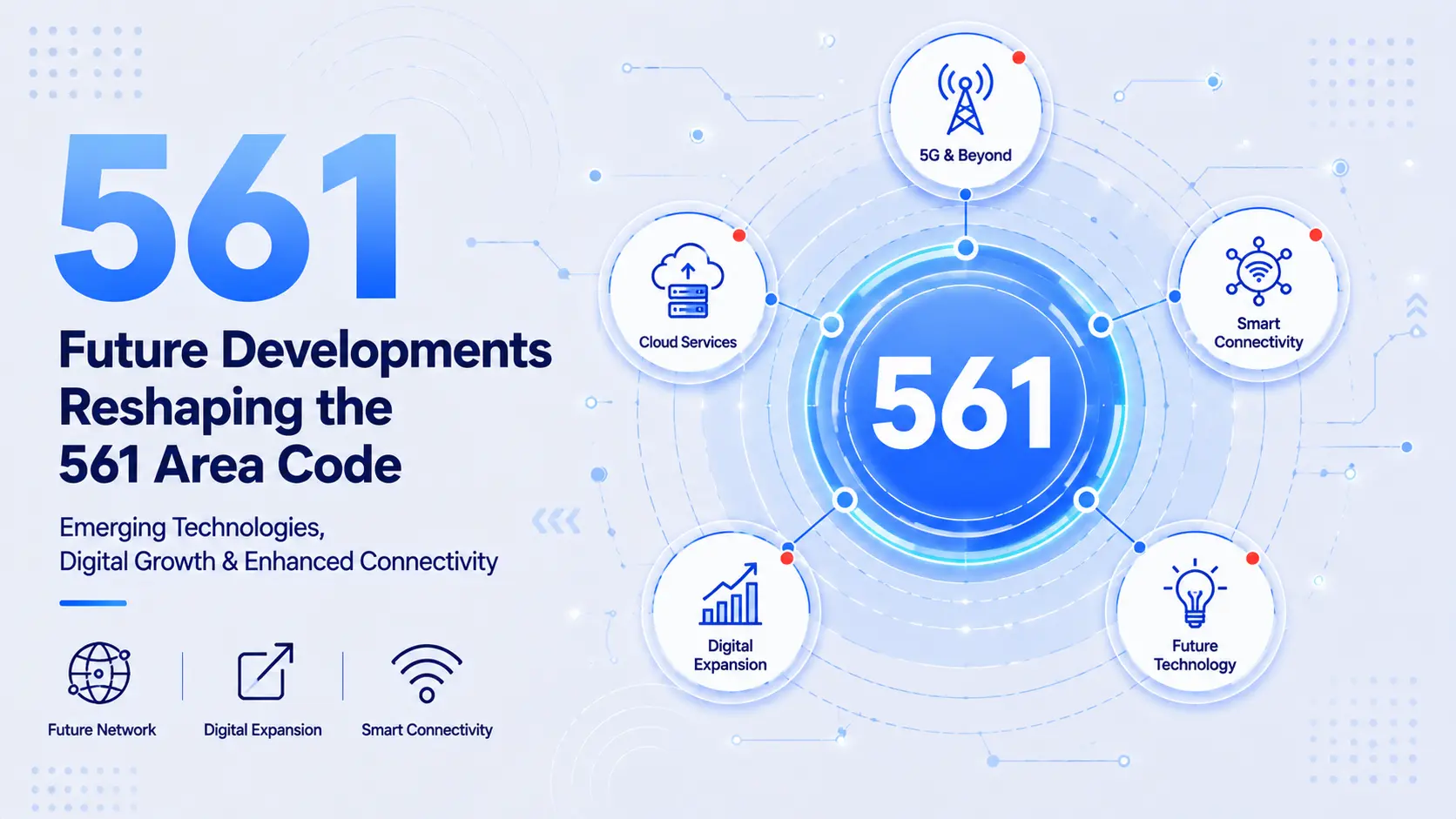 Future developments reshaping the 561 area code — VoIP, AI, and 5G technology in Palm Beach County