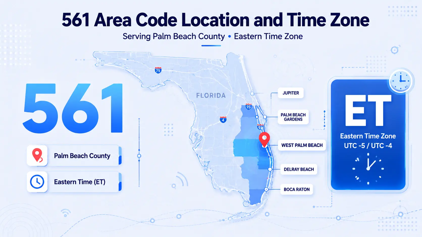 561 area code location and time zone — Palm Beach County, Florida in the Eastern Time Zone