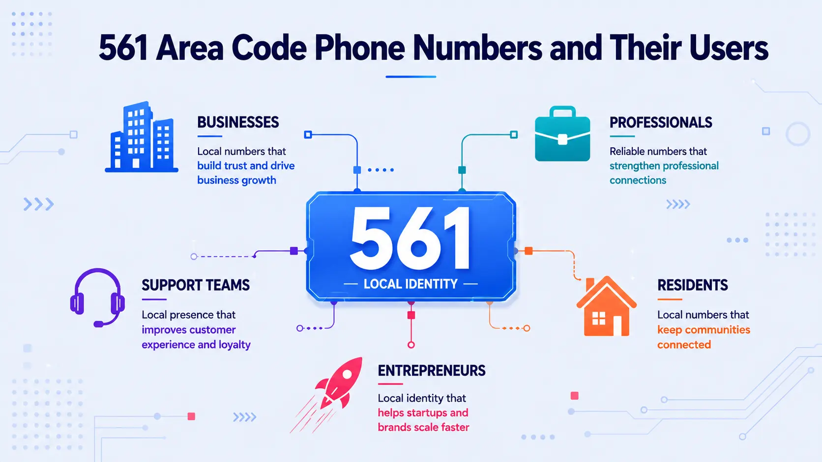 561 area code phone numbers and their users — landline, mobile, VoIP, toll-free, and premium numbers in Palm Beach County